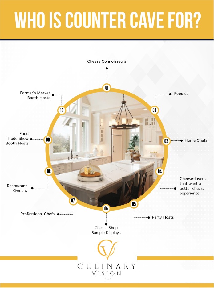 Preserve Gourmet Cheeses